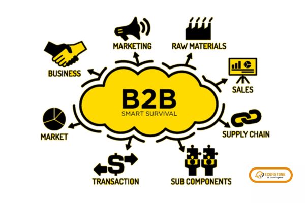 WayB2B companies leverage technology to accelerate sales in B2B
